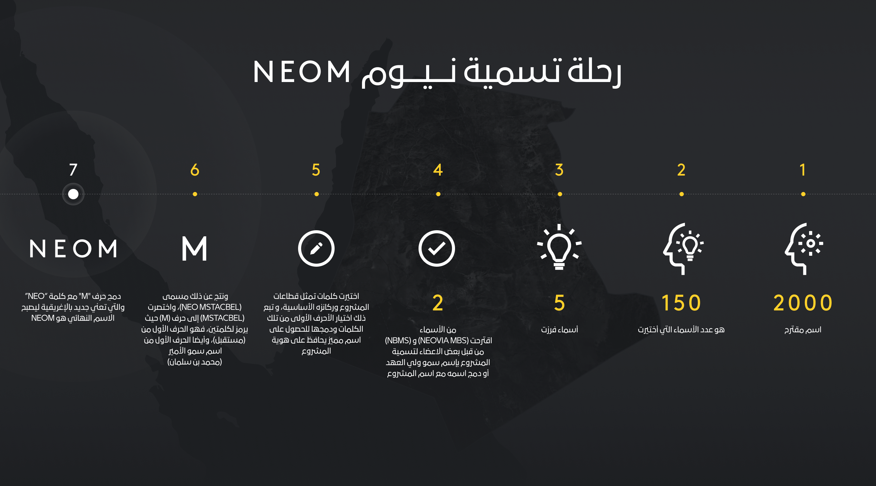 Neom launches the Line
